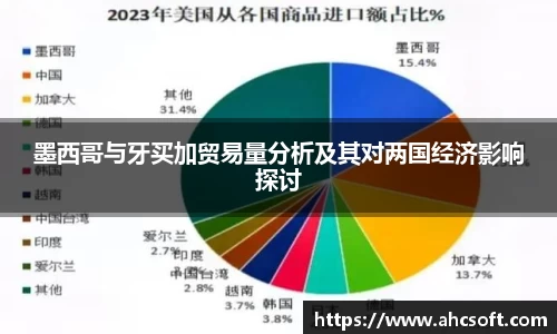 墨西哥与牙买加贸易量分析及其对两国经济影响探讨